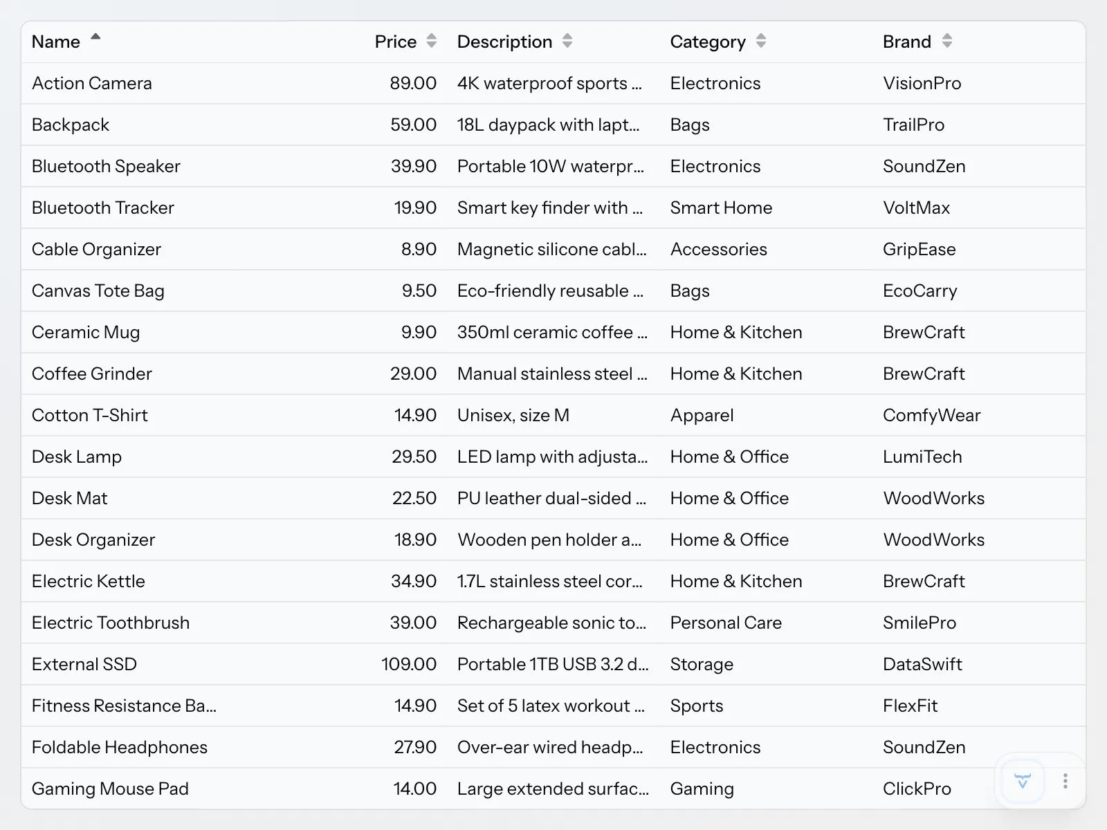 The product catalog view with sorting